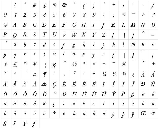 Baskerville T Italic Character Map Baskerville T Italic Character Map