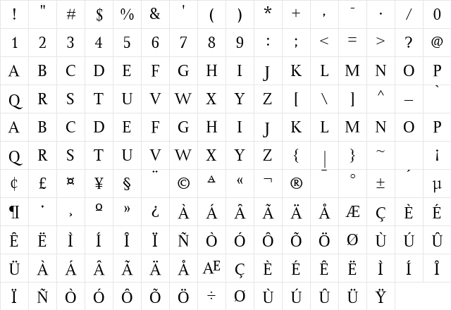 PalazzoCaps Medium Character Map