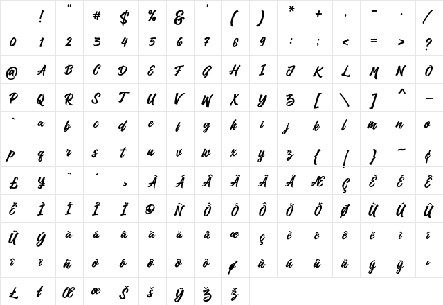 Kedmote Script Regular Character Map Kedmote Script Regular Character Map