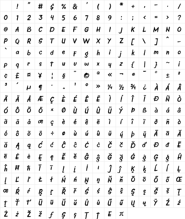 Faito Rough Regular Character Map Faito Rough Regular Character Map