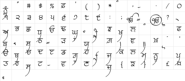 Raaj 5 Medium Regular Character Map