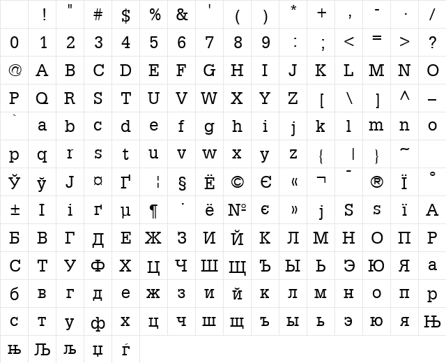 AGGloria Roman Character Map