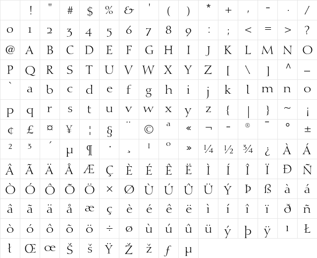 Diotima OsF Character Map