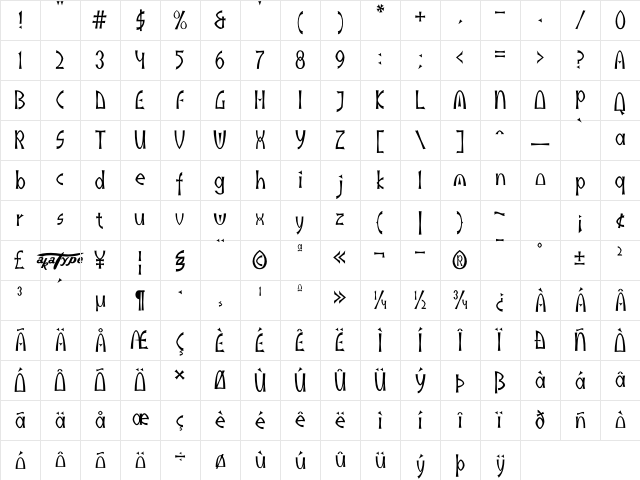 akaIndic Regular Character Map akaIndic Regular Character Map