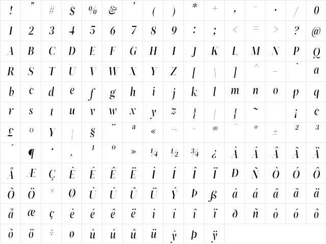 ZT Neue Ralewe Med Italic Character Map