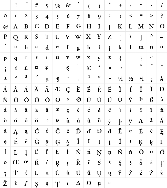 Hipermestra Demibold Character Map Hipermestra Demibold Character Map