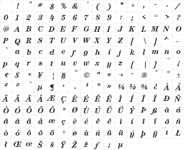 Century Handtooled ITC Italic Character Map Century Handtooled ITC Italic Character Map
