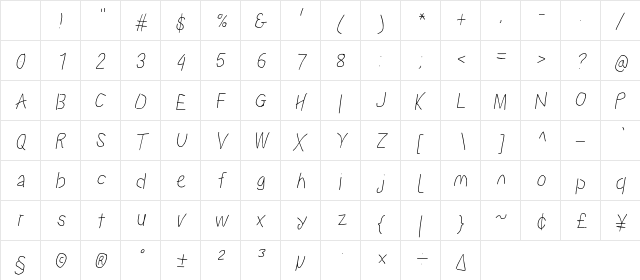 Proton BdCndIt Character Map Proton BdCndIt Character Map