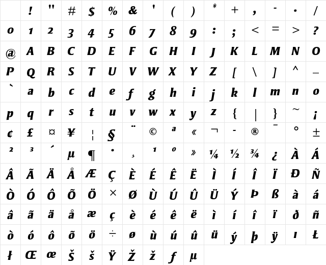 Strayhorn MT Extra Bold Italic OsF Character Map