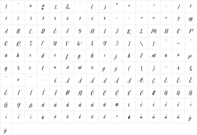 chillout script Character Map