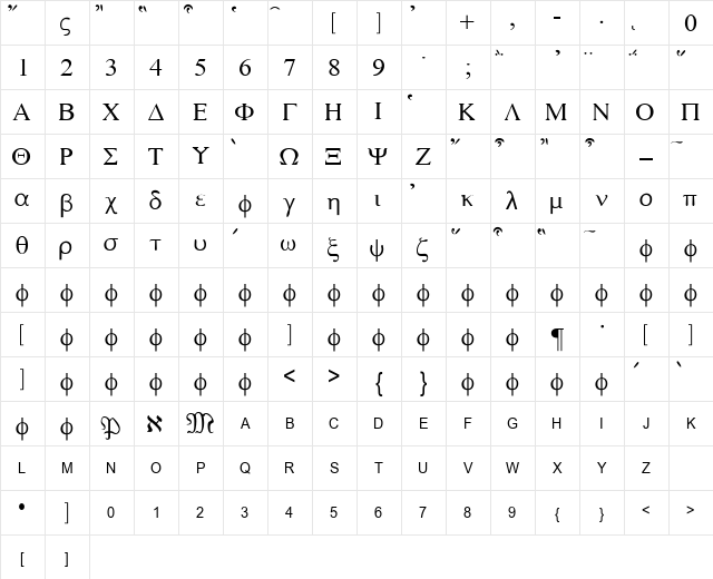 Greek Parse Regular Character Map