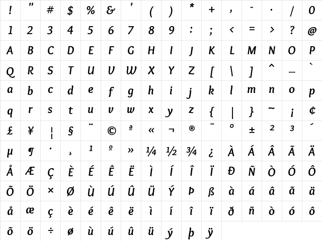 Overlock Bold Italic Character Map