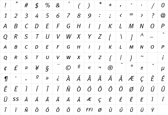 MetaPlus CapsItalic Character Map
