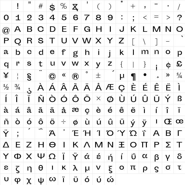 Sporting Grotesque Regular Character Map Sporting Grotesque Regular Character Map