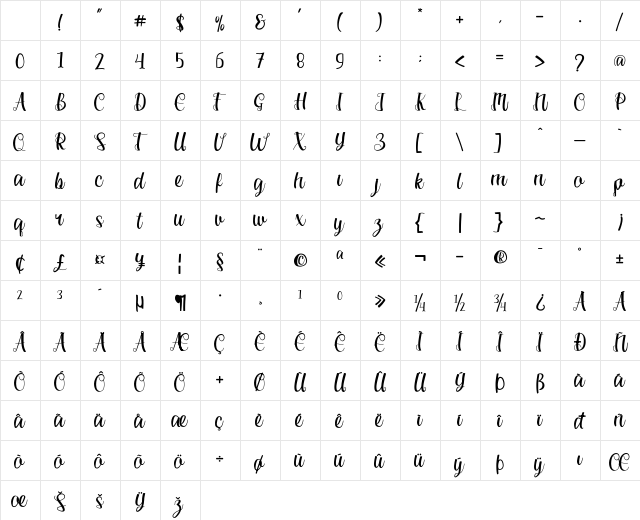 Sathira Regular Character Map