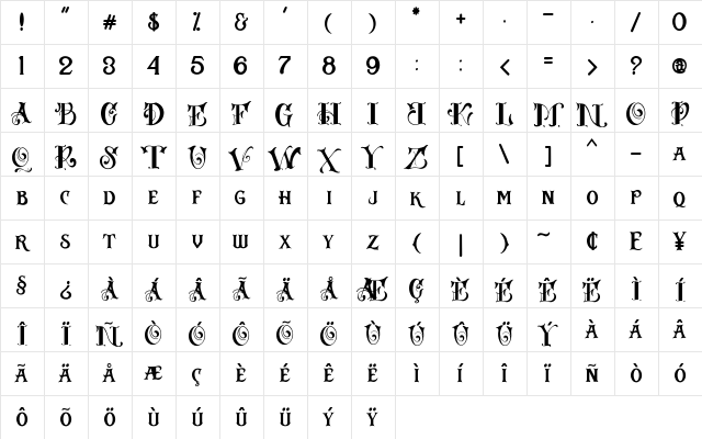 Russel dexter Regular Character Map Russel dexter Regular Character Map