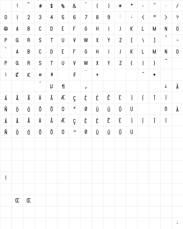 Amare Regular Character Map Amare Regular Character Map