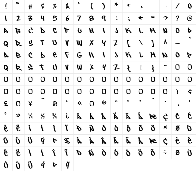 Owned Regular Character Map