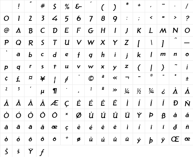 Pacific Regular Character Map Pacific Regular Character Map