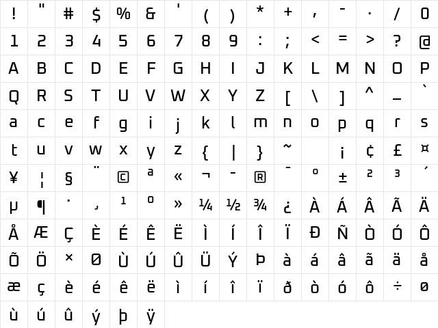 Oxanium Medium Character Map