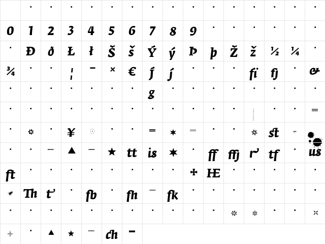 FedraSerifA BoldItalicExpert Character Map FedraSerifA BoldItalicExpert Character Map