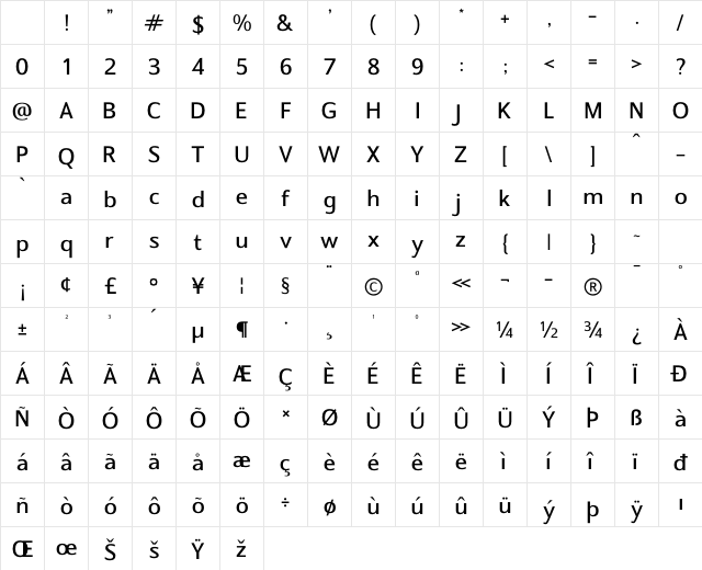 Bronten Bold Character Map Bronten Bold Character Map