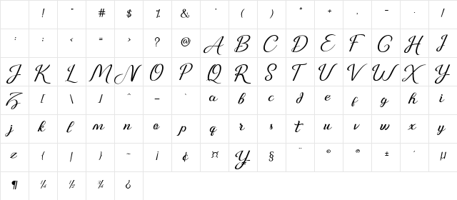 Just Sweet Regular Character Map Just Sweet Regular Character Map