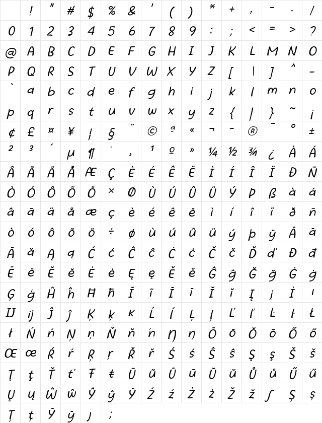 Beatific Margella Italic Character Map Beatific Margella Italic Character Map