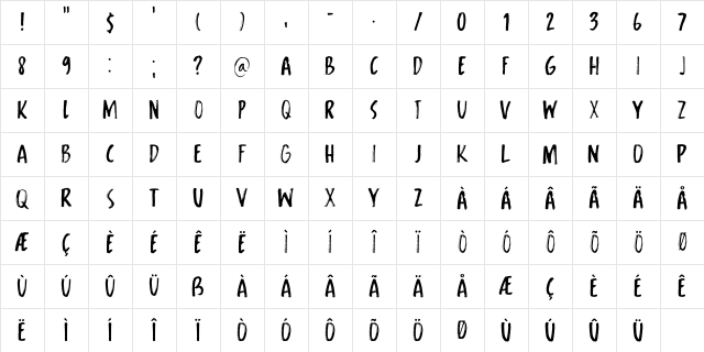 Symbolic Prophecy DEMO Regular Character Map Symbolic Prophecy DEMO Regular Character Map