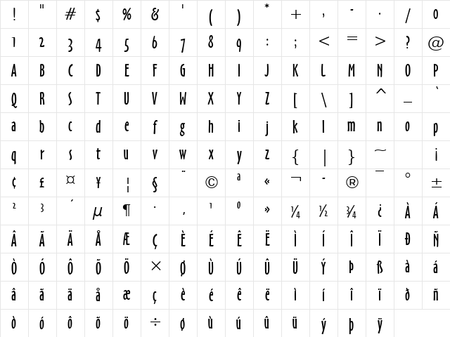 OzHandicraft Win95BT Roman Character Map