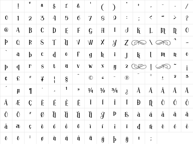 Yoshephin Regular Character Map