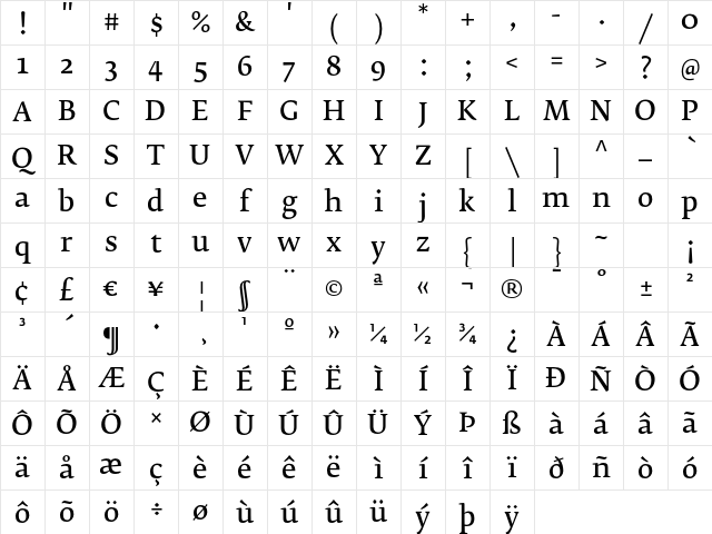 FedraSerifB Normal Character Map