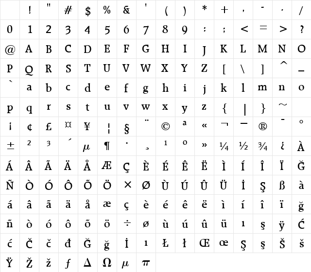 00568 Regular Character Map