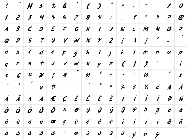 Ozymandias Italic Italic Character Map