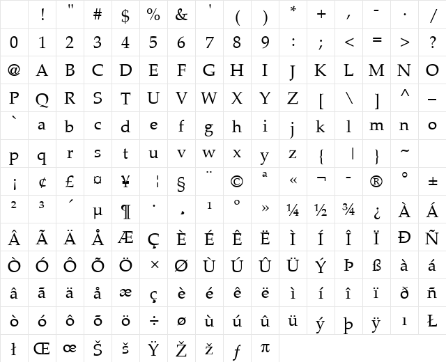 PaltusAntNo3L Regular Character Map PaltusAntNo3L Regular Character Map
