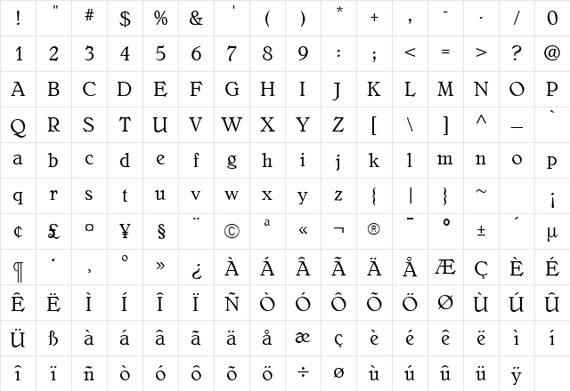 BelliniOriginal Regular Character Map BelliniOriginal Regular Character Map