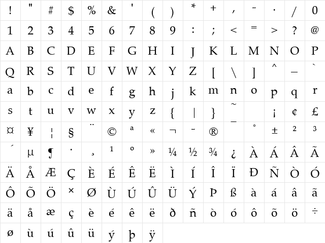 URWPalladioT Regular Character Map