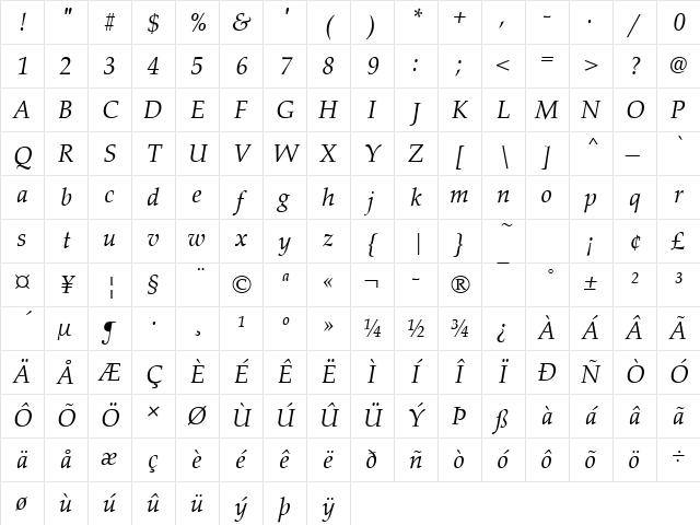 URWPalladioT Italic Character Map