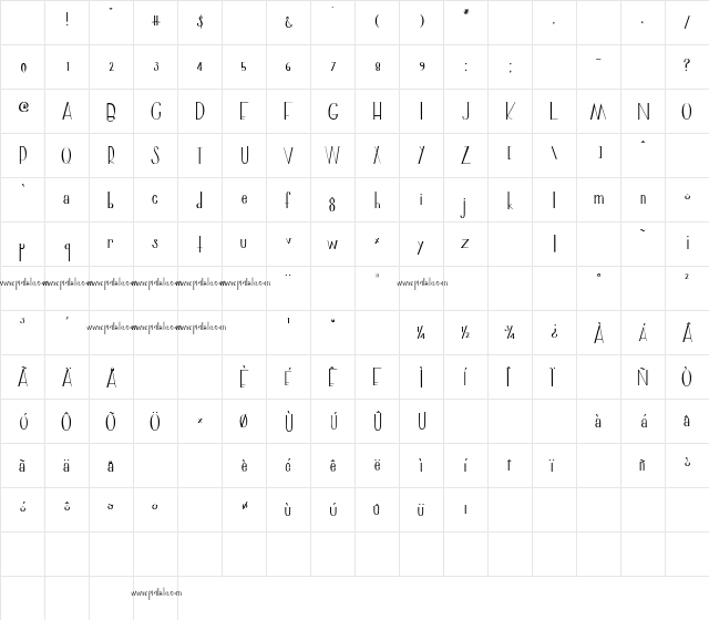marginal normal Character Map marginal normal Character Map