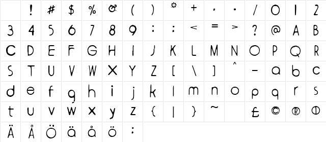 ympyroity Regular Character Map ympyroity Regular Character Map