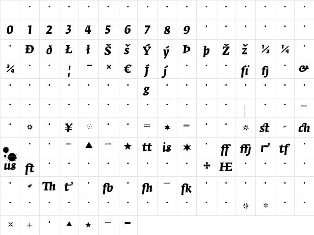 FedraSerifA BoldItalicExpert Character Map FedraSerifA BoldItalicExpert Character Map