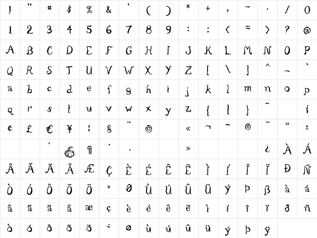 P22 Aglio Regular Character Map P22 Aglio Regular Character Map