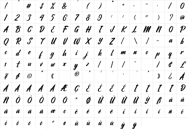 Ratyadu Regular Character Map Ratyadu Regular Character Map