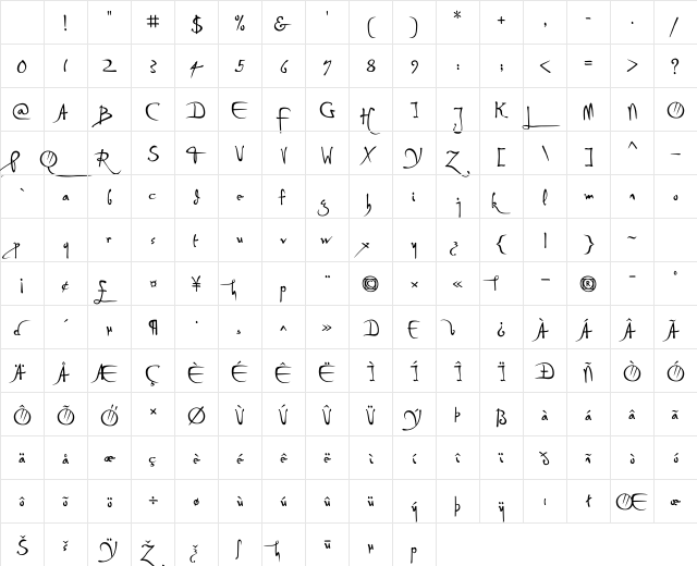 P22 Da Vinci Forward Regular Character Map