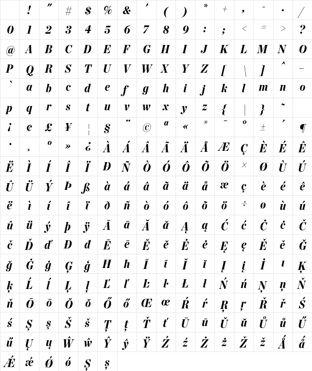 Chronicle Disp Cond Black Italic Character Map Chronicle Disp Cond Black Italic Character Map