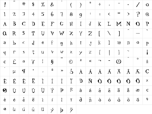 P22 Daddy O Hip Regular Character Map P22 Daddy O Hip Regular Character Map