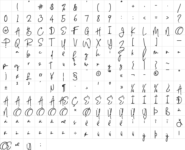 Enthusiast Behavior Regular Character Map