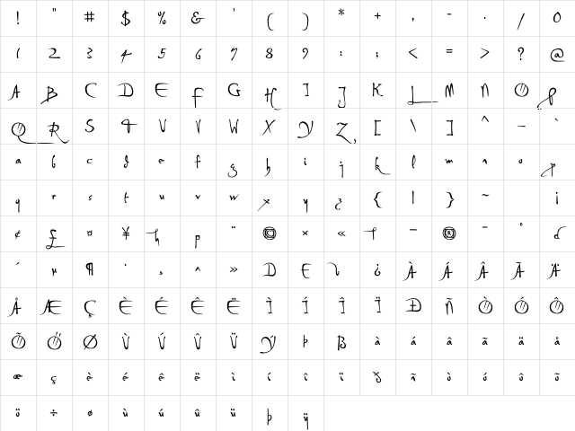 P22 DaVinci Forward Character Map