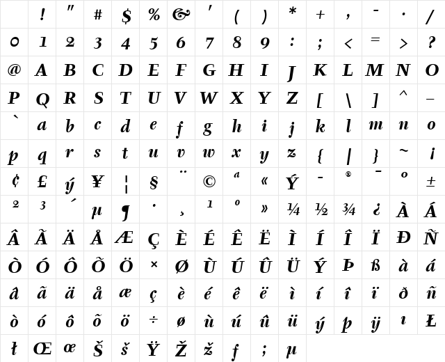 Tyfa ITC Bold Italic Character Map