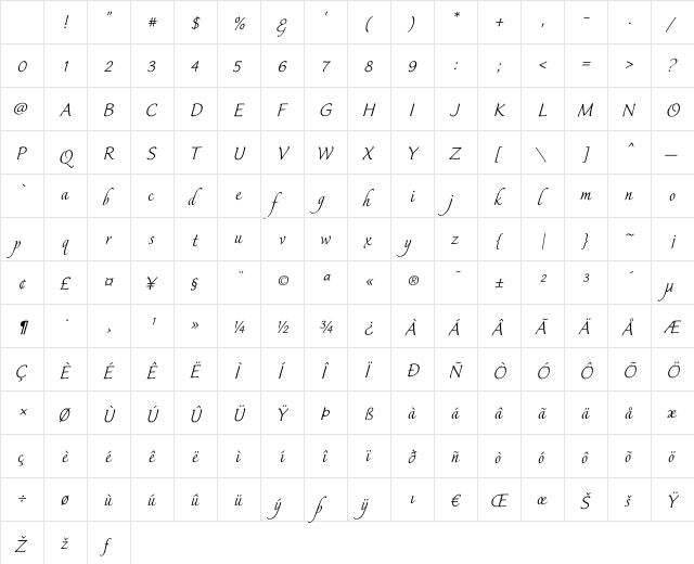 Italican Script Regular Character Map Italican Script Regular Character Map
